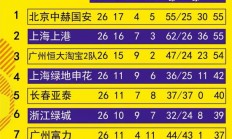 米兰登录入口-包含恒大客场挺进，中超积分榜再添三分的词条