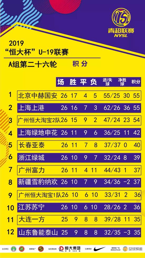 包含恒大客场挺进,中超积分榜再添三分的词条 包含恒大客场挺进,中超积分榜再添三分的词条