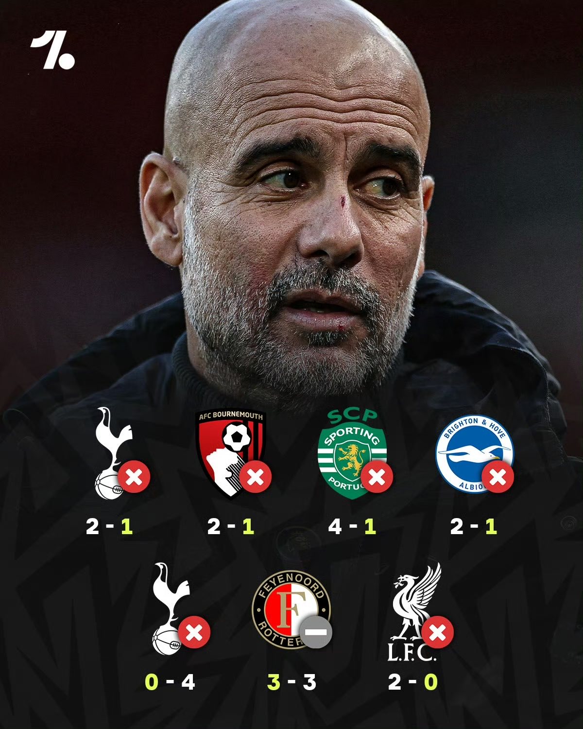 曼城爆冷巴西，阿奎罗打破历史纪录的简单介绍